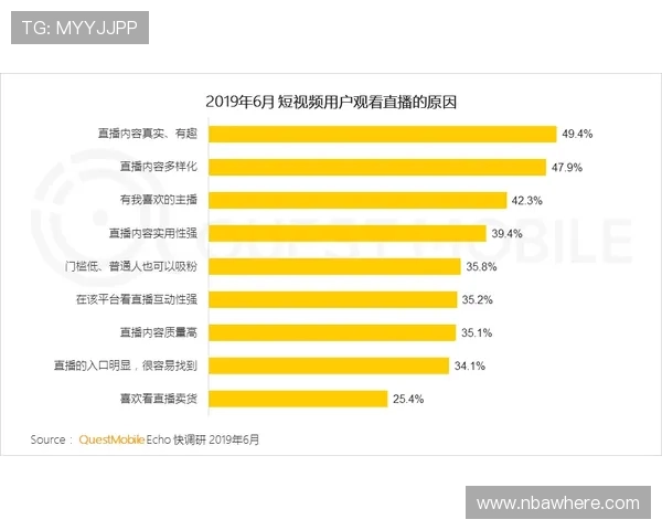 亿万体育网投如何利用直播功能提升投注体验实现更高的中奖率