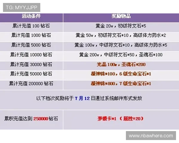 凯发体育客服网页版详细介绍如何快速联系在线客服提升您的游戏体验